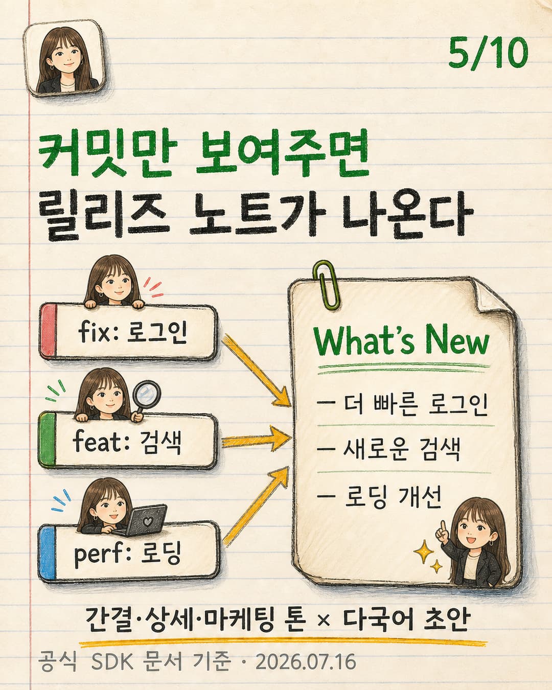 커밋 목록이 릴리즈 노트로 바뀌는 과정을 미미가 설명하는 카툰