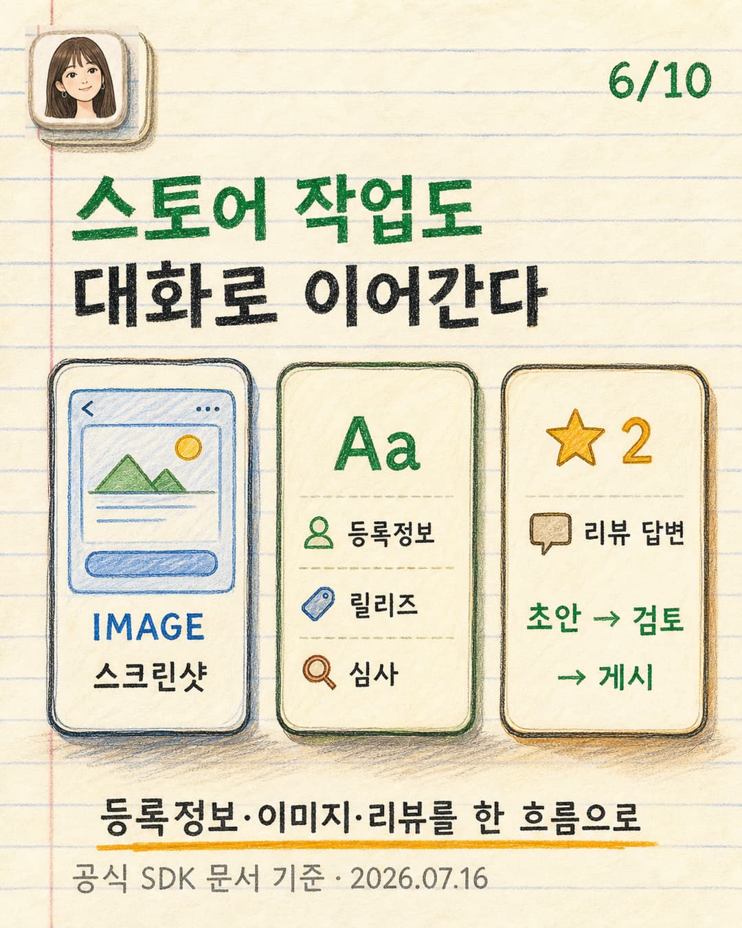 미미가 스토어 등록정보와 이미지 및 리뷰 작업을 설명하는 카툰