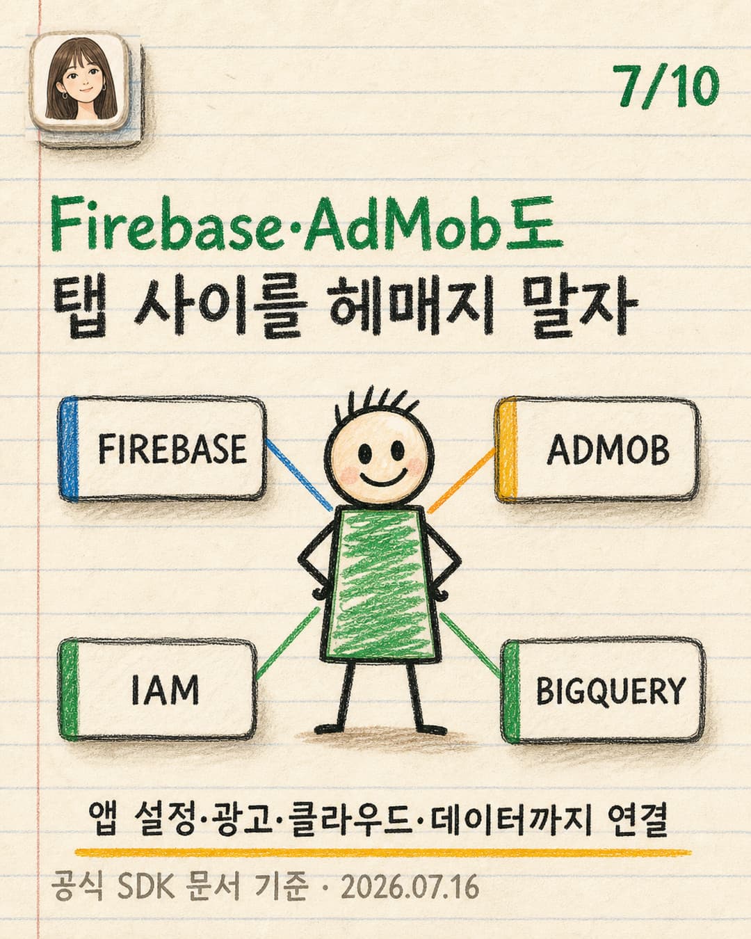 Firebase AdMob IAM BigQuery가 연결된 카툰