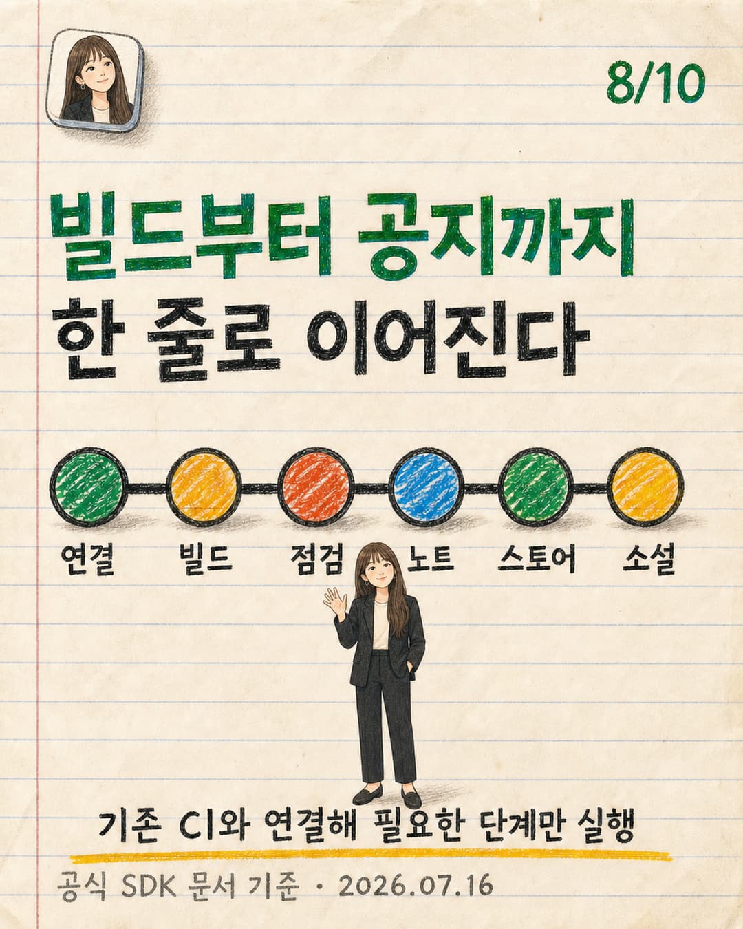 미미가 앱 출시 파이프라인을 소개하는 카툰